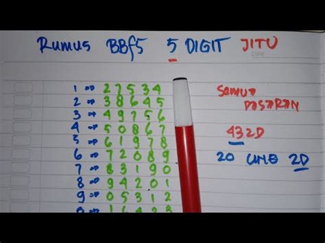 bbfs 4 digit abadi|Rumus Abadi Bbfs 7 Digit Untuk Semua Pasaran Pertogelan.